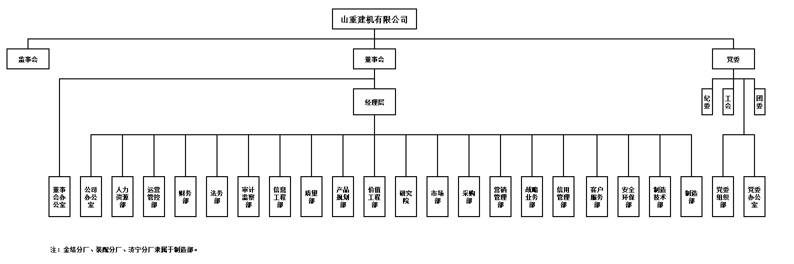 山重建機組織機構(gòu)