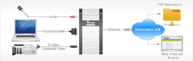 Lecture Recorder x2 Connection Diagram