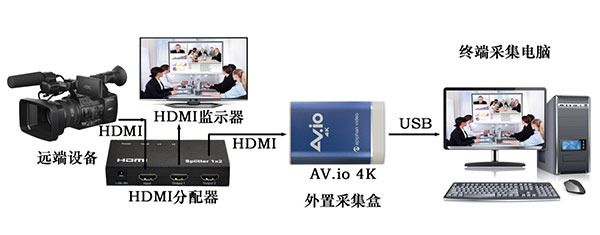 高清視頻采集卡怎么簡單安裝3.jpg