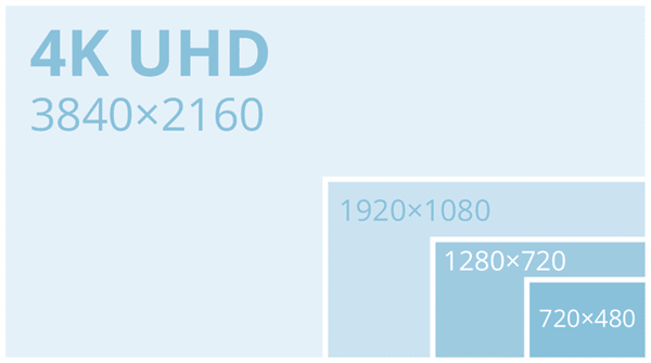 進行4K縮放使視頻適合任何帶寬3.png